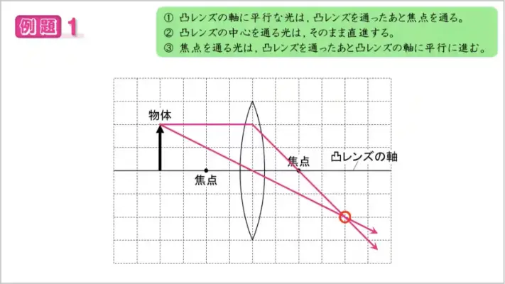 数学解説動画