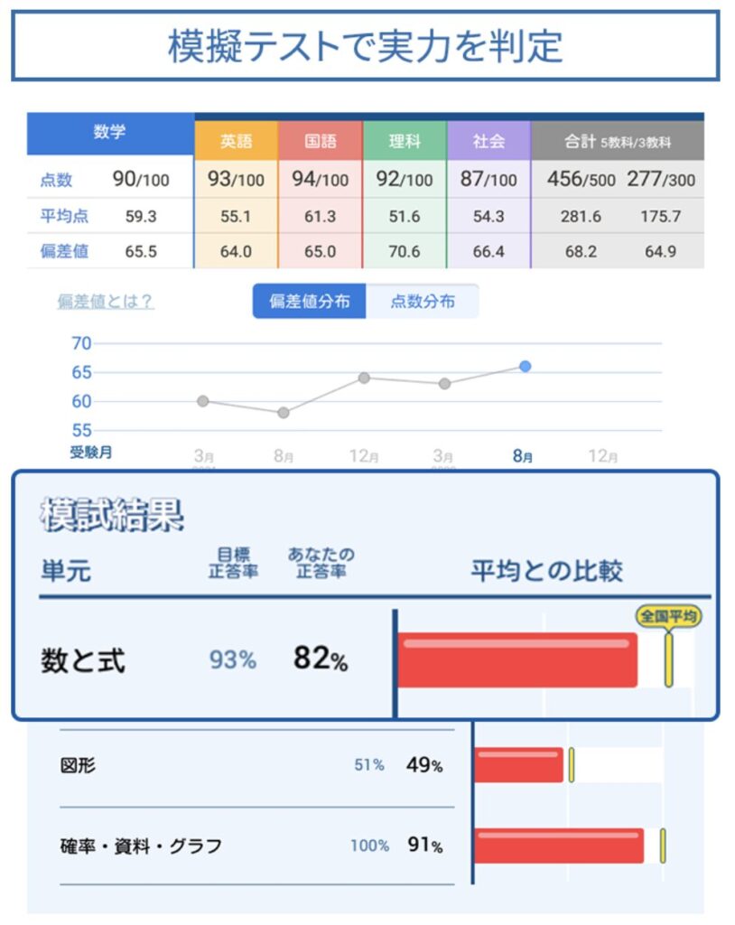 模試