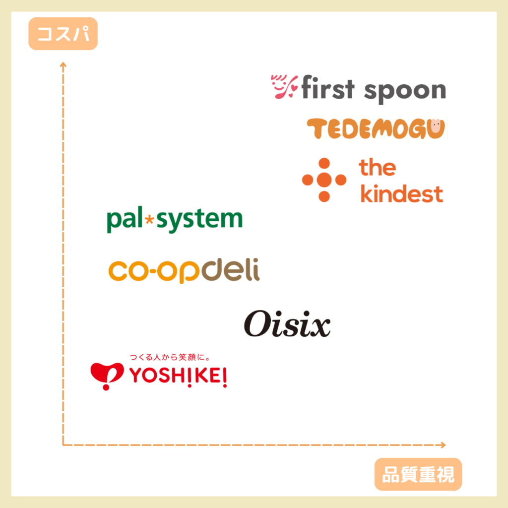 離乳食定期便の分布図